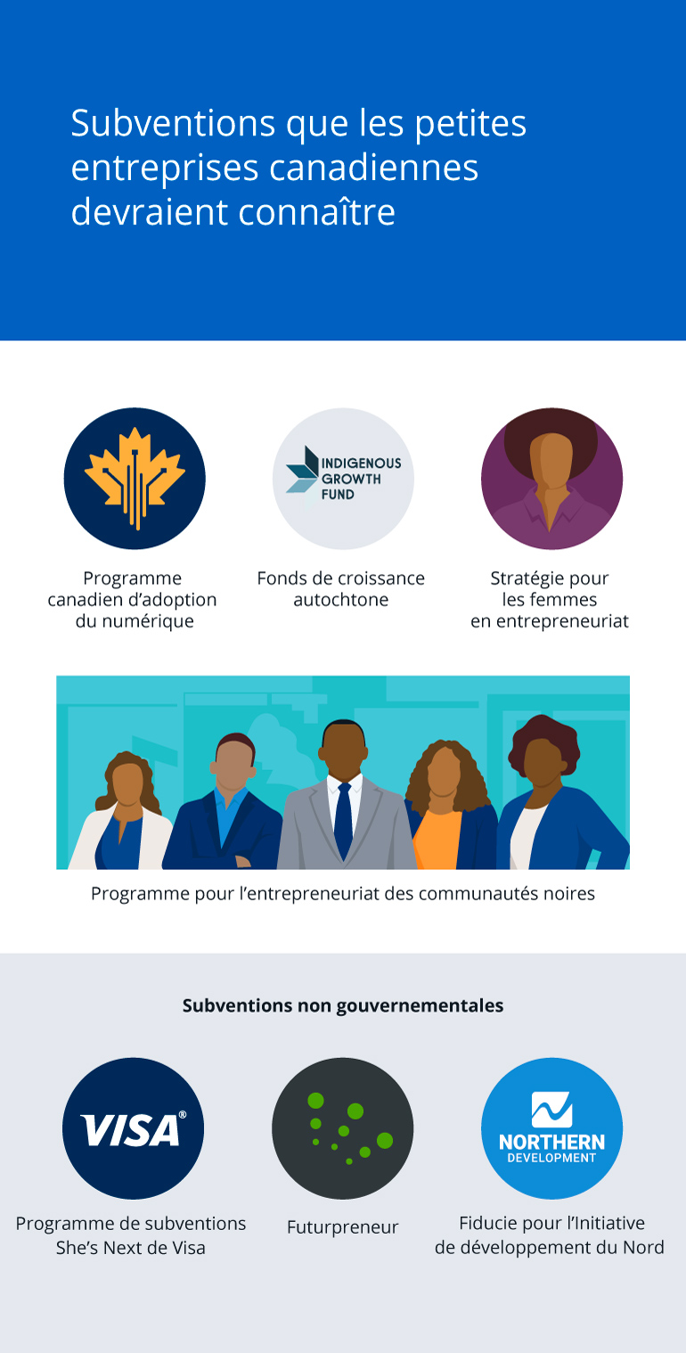 Infographie illustrant les subventions que les petites entreprises canadiennes devraient connaître