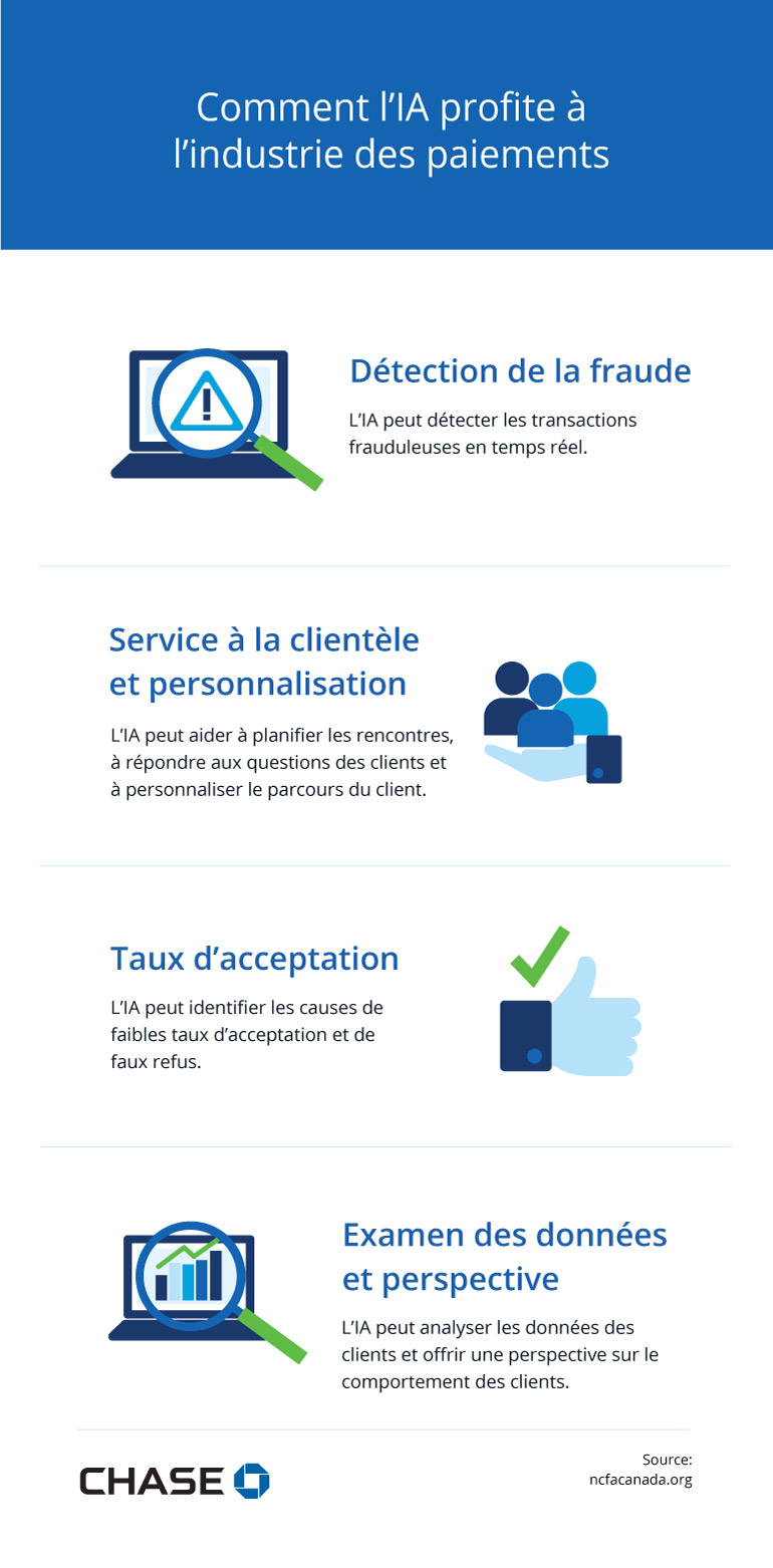 Infographie illustrant comment l’IA profite à l’industrie des paiements