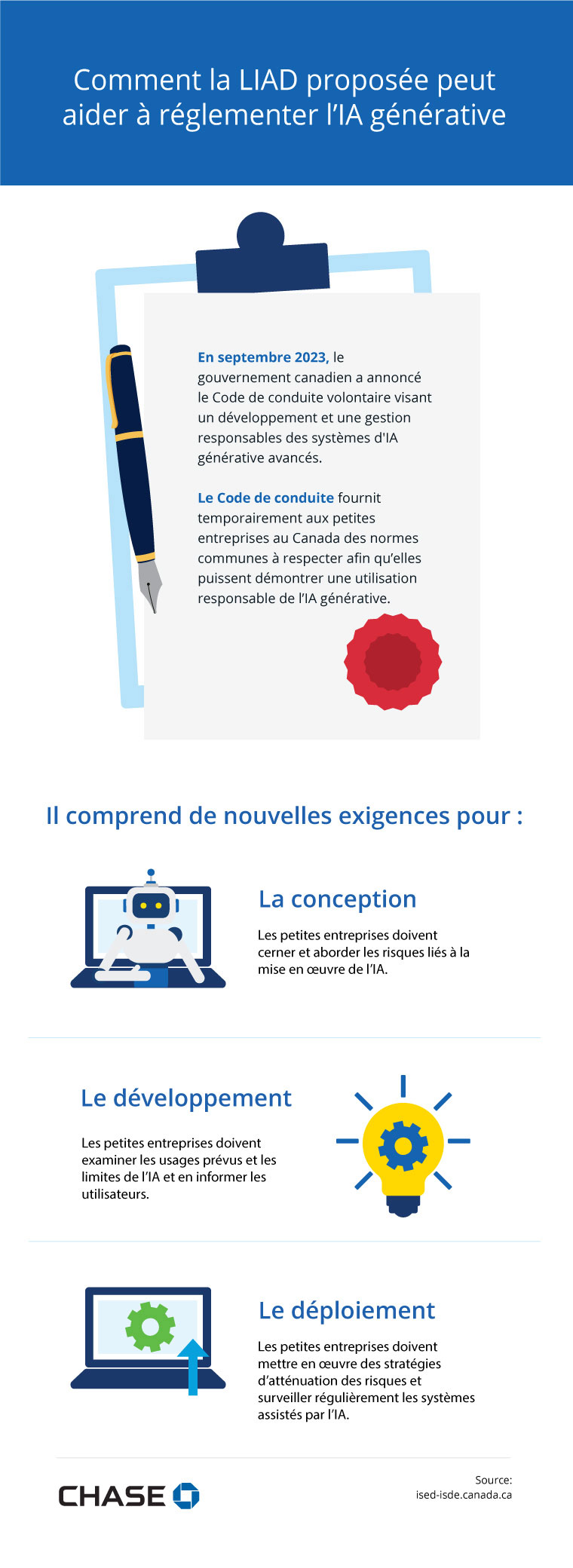 Infographie illustrant comment la LIAD proposée peut aider à réglementer l’IA générative