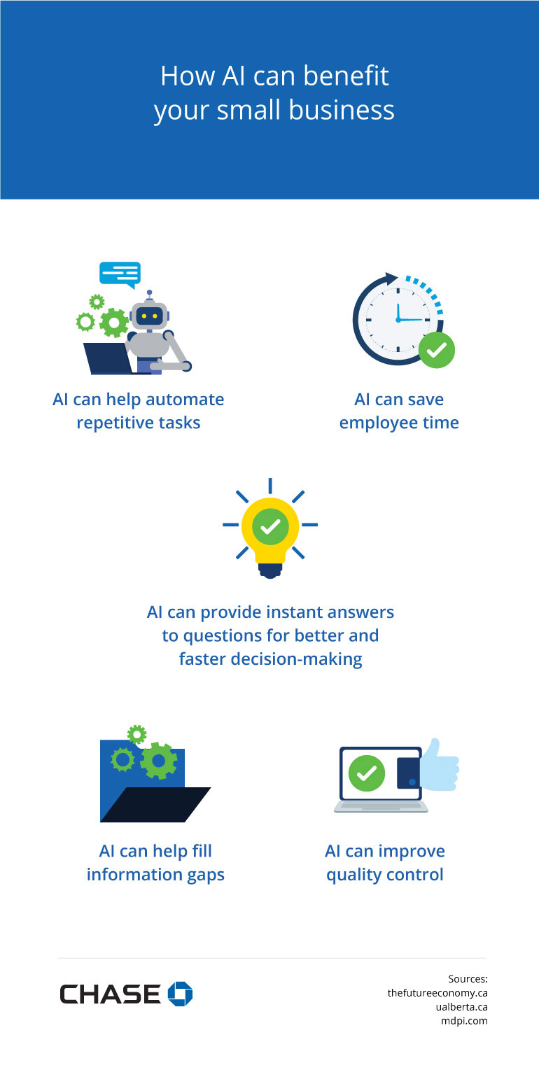 Infographic illustrating How AI can benefit your small business