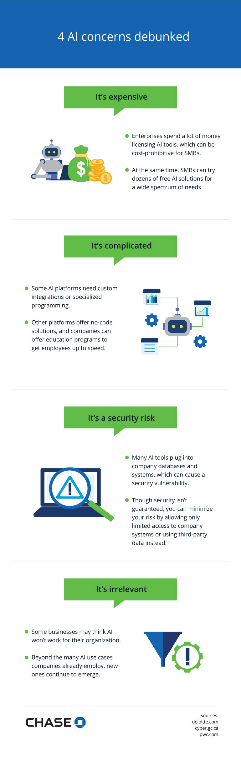 Infographic illustrating 4 AI concerns debunked