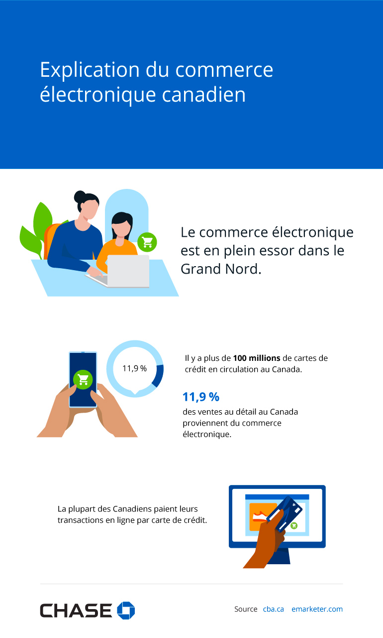 Infographie illustrant Explication du commerce électronique canadien