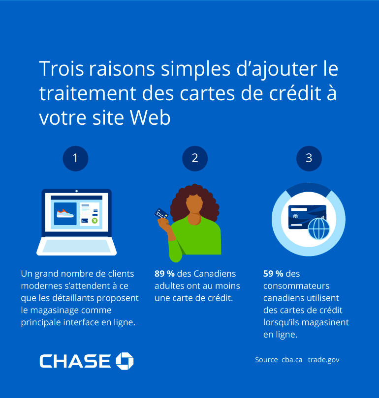 Infographie illustrant Trios raisons simples d’ajouter le traitement des cartes de crédit à votre site Web