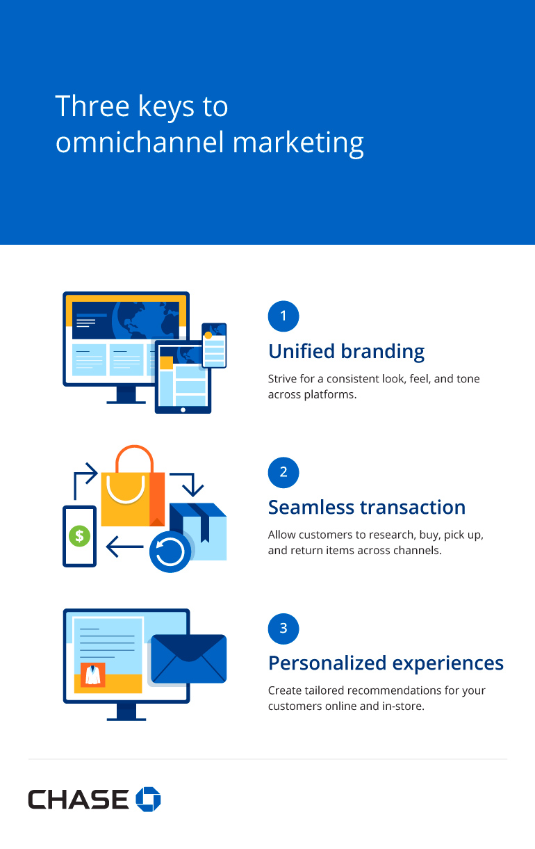 Infographic illustrating Three keys to omnichannel marketing