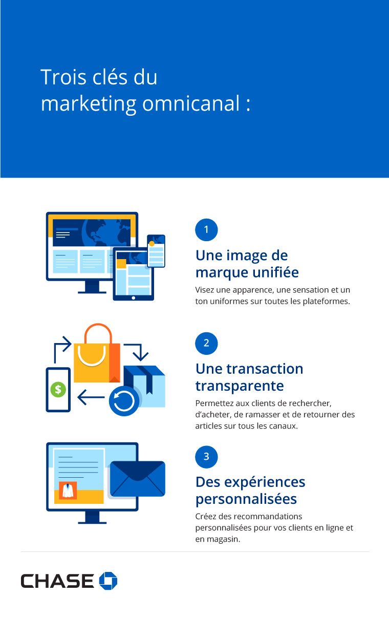 Infographie illustrant trois clés du marketing omnicanal