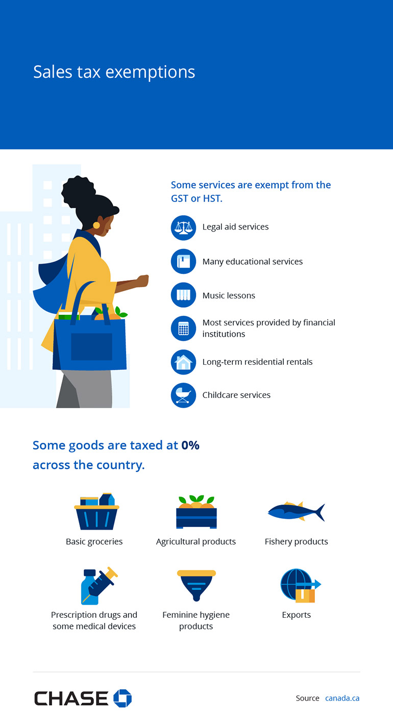 Infographic illustrating the Sales tax exemptions