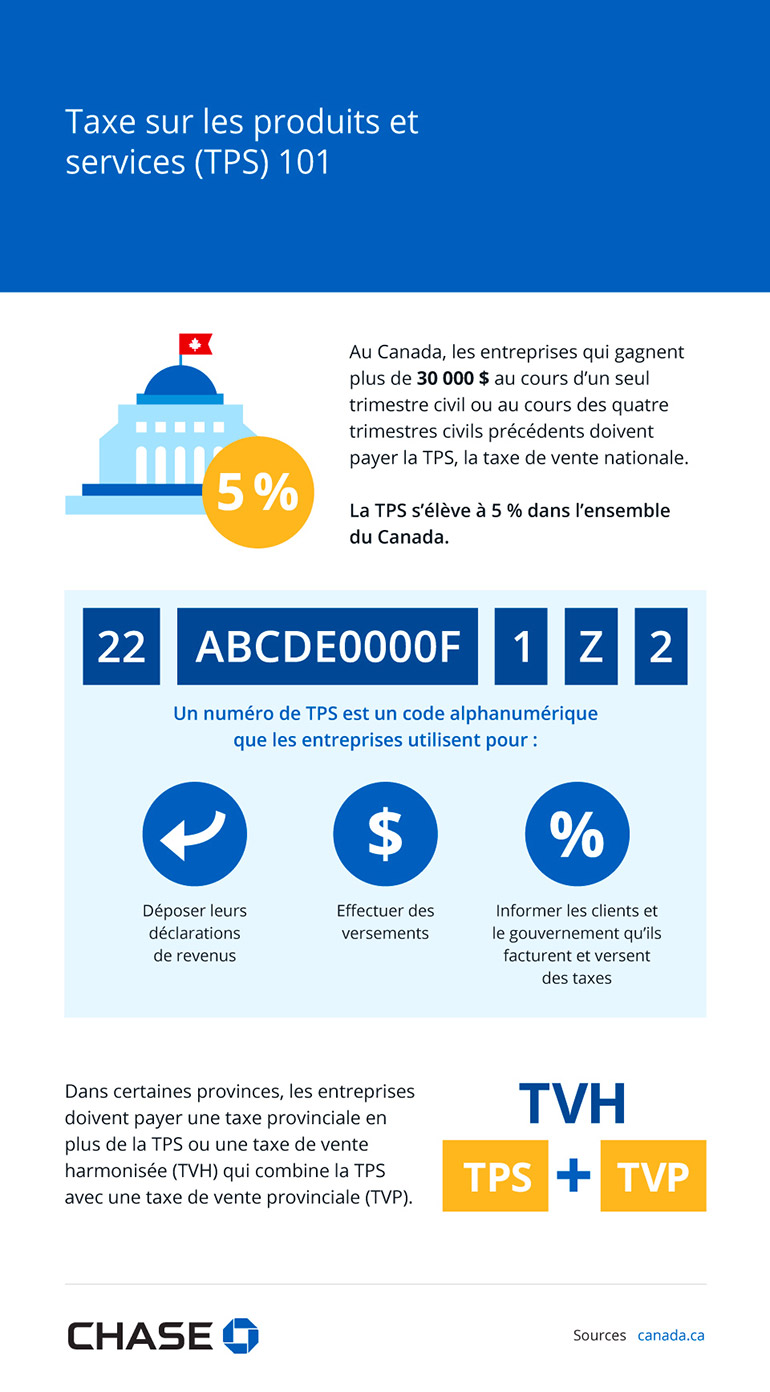 Infographie illustrant la taxe sur les produits et services (TPS) 101