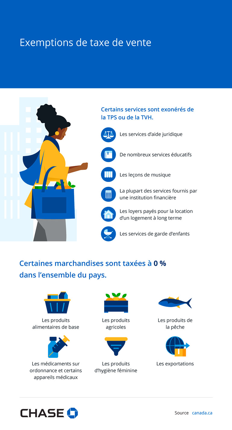 Infographie illustrant les exemptions de taxe de vente