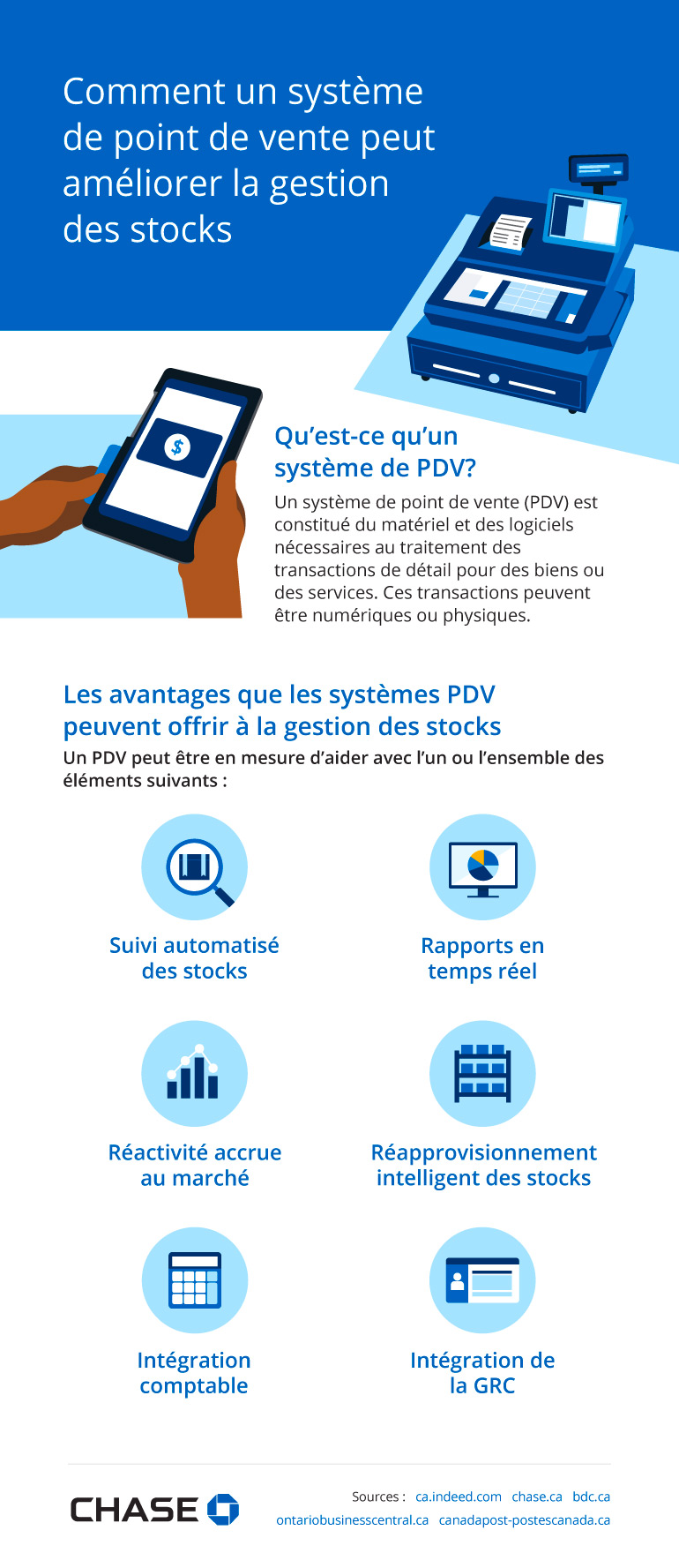 Infographie illustrant comment un système de point de vente peut améliorer la gestion des stocks