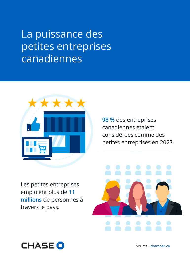 Infographie illustrant la puissance des petites entreprises canadiennes