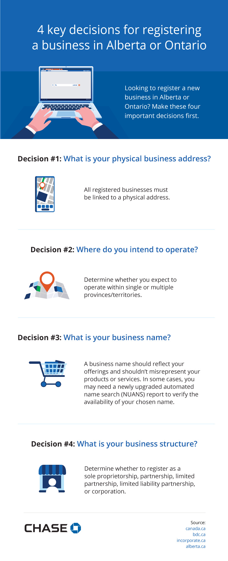 Infographic illustrating the 4 key decisions for registering a business in Alberta or Ontario