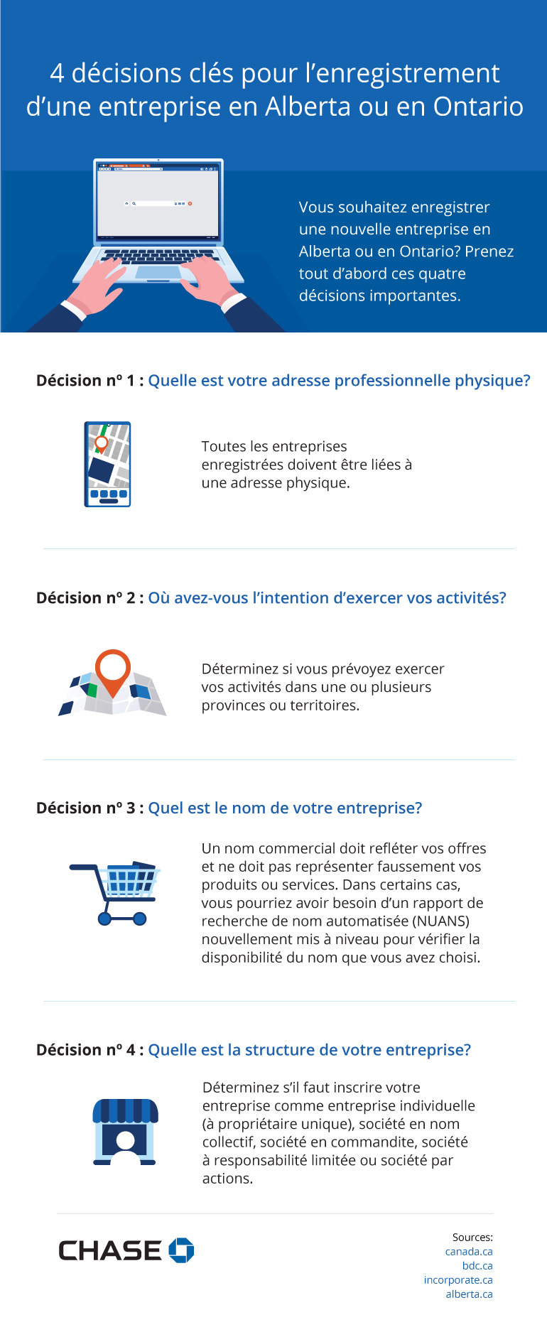 Infographie illustrant 4 décisions clés pour l’enregistrement d’une entreprise en Alberta ou en Ontario