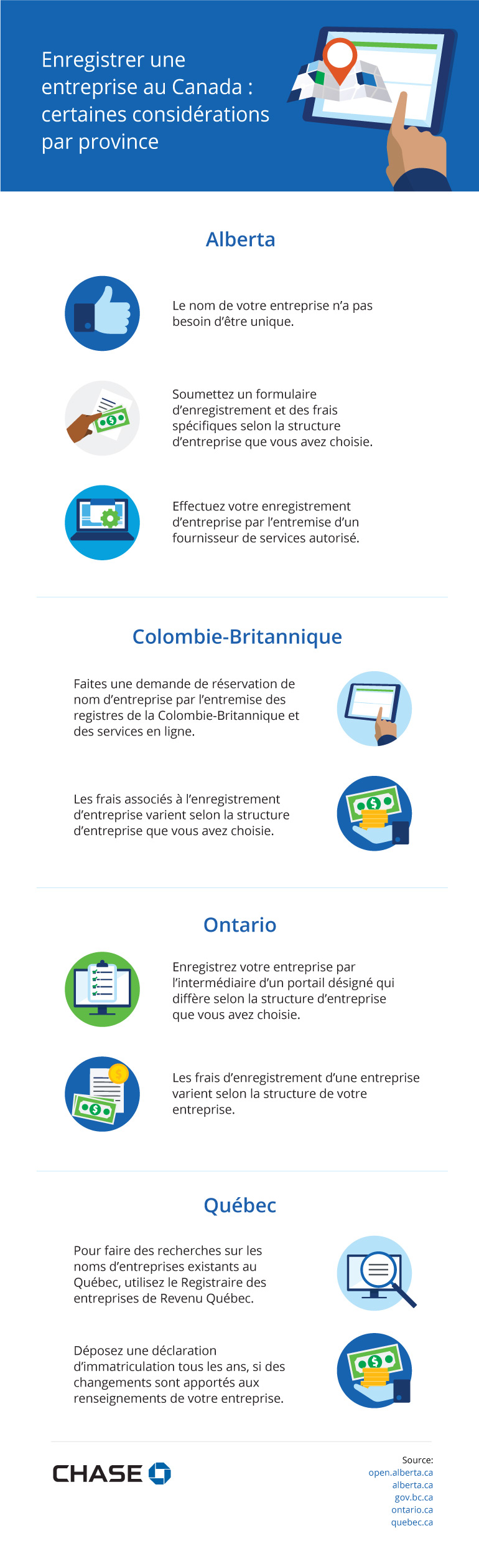 Infographie illustrant Enregistrer une entreprise au Canada : certaines considérations par province