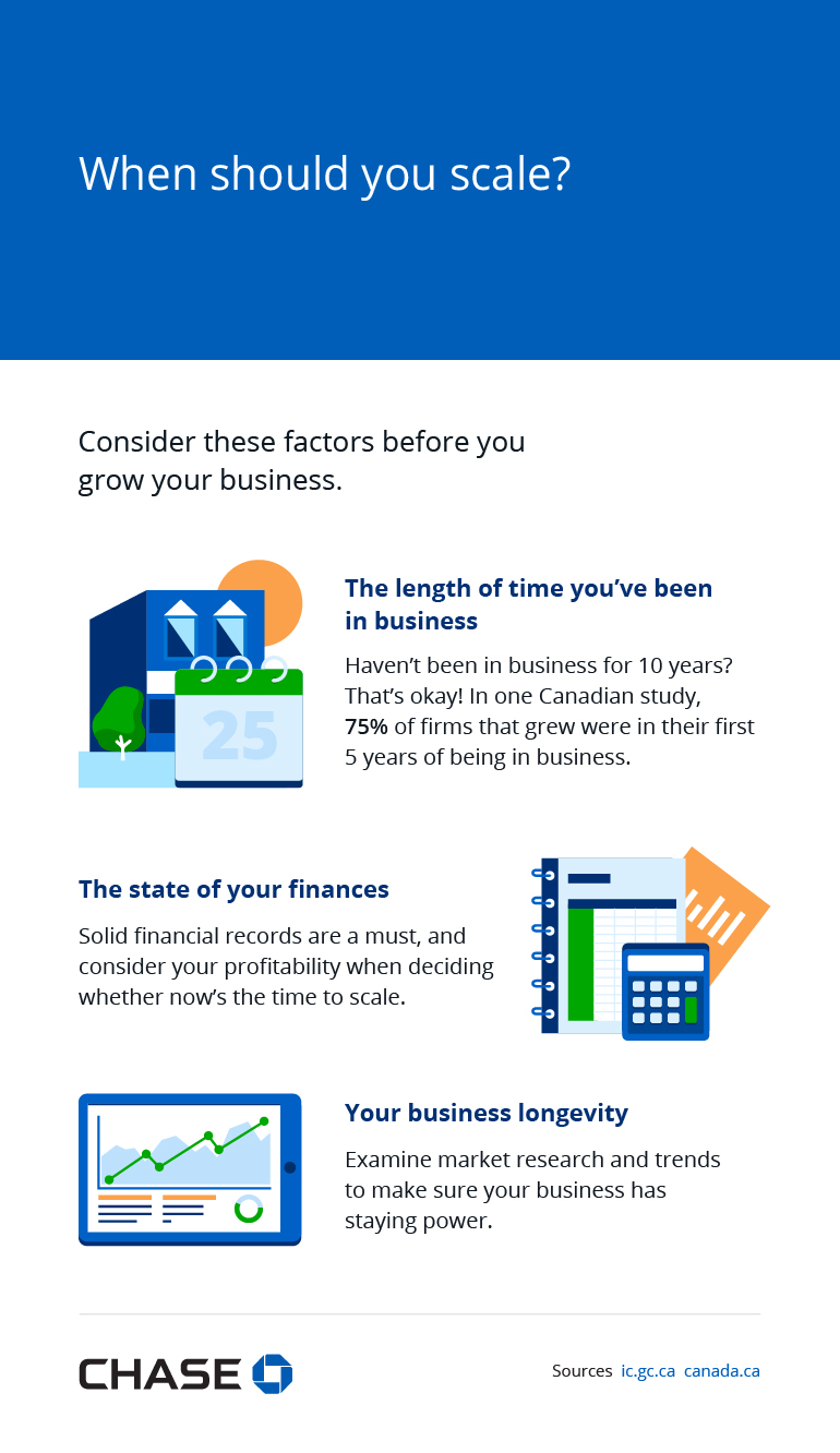 Infographic illustrating when should you scale your business