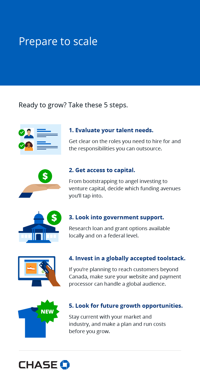 Infographic illustrating 5 steps when preparing to scale