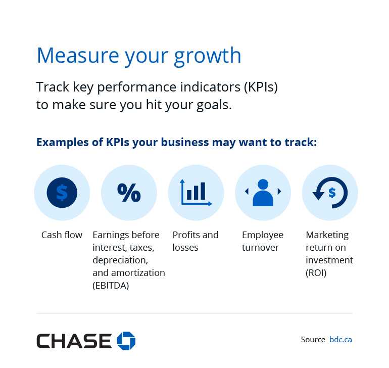 Infographic illustrating key performance indicators (KPIs) to measure your growth