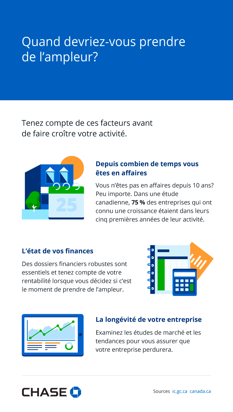 Infographie illustrant à quel moment vous devriez développer votre entreprise