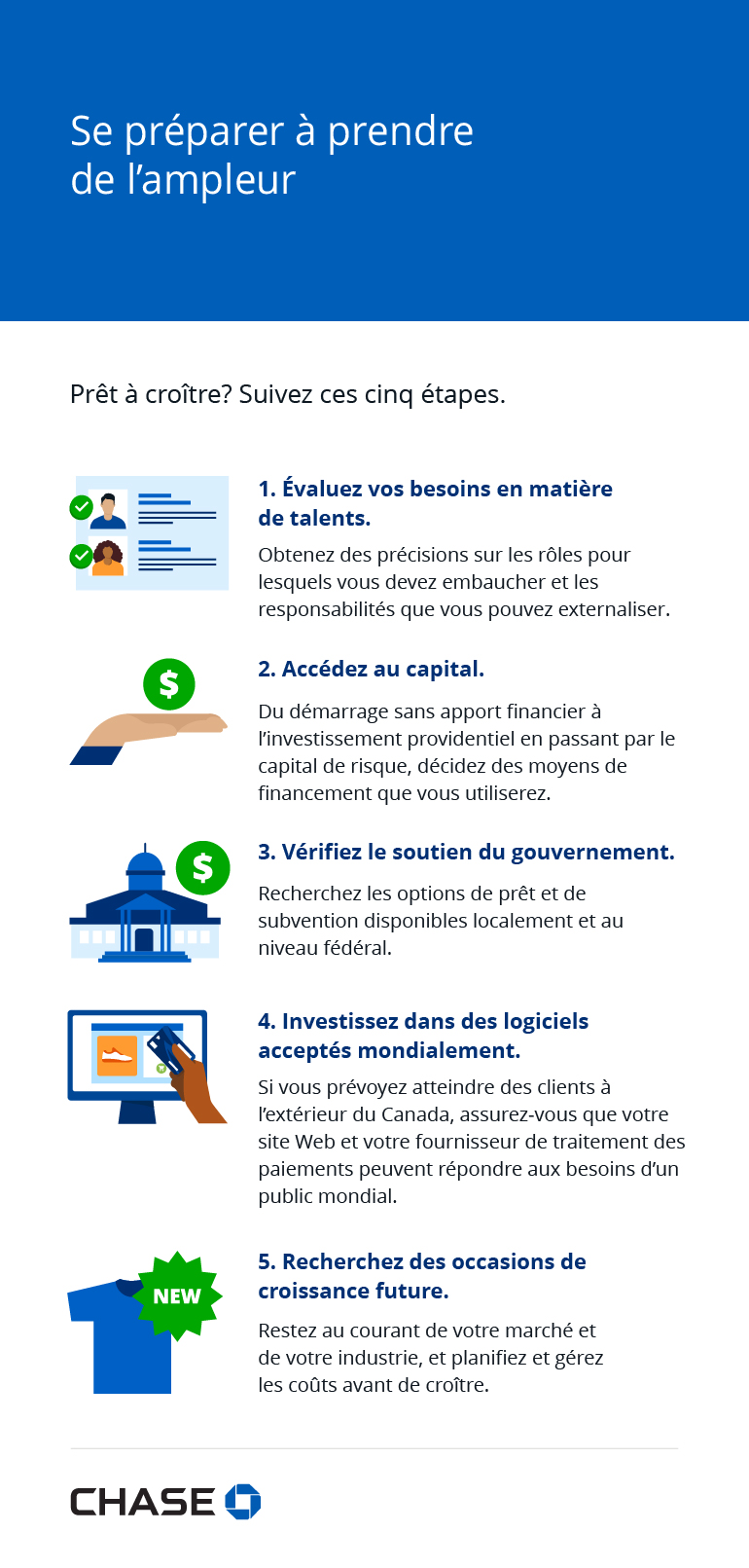 Infographie illustrant 5 étapes lors de la préparation à la croissance