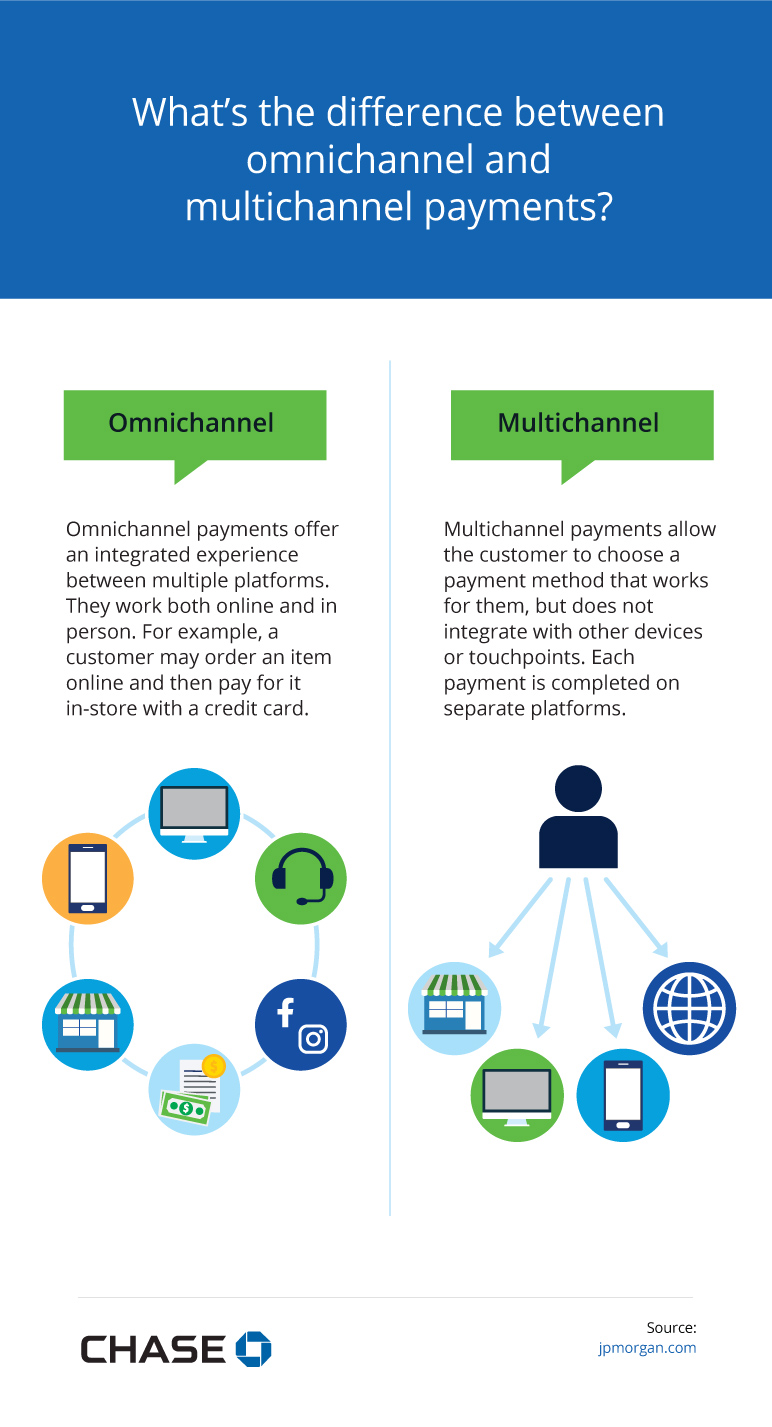 Infographic illustrating What's the difference between omnichannel and multichannel payments?