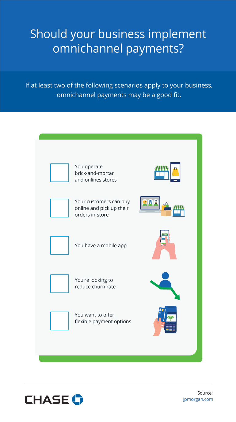 Inforgraphic illustrating Should your business implement omnichannel payments?