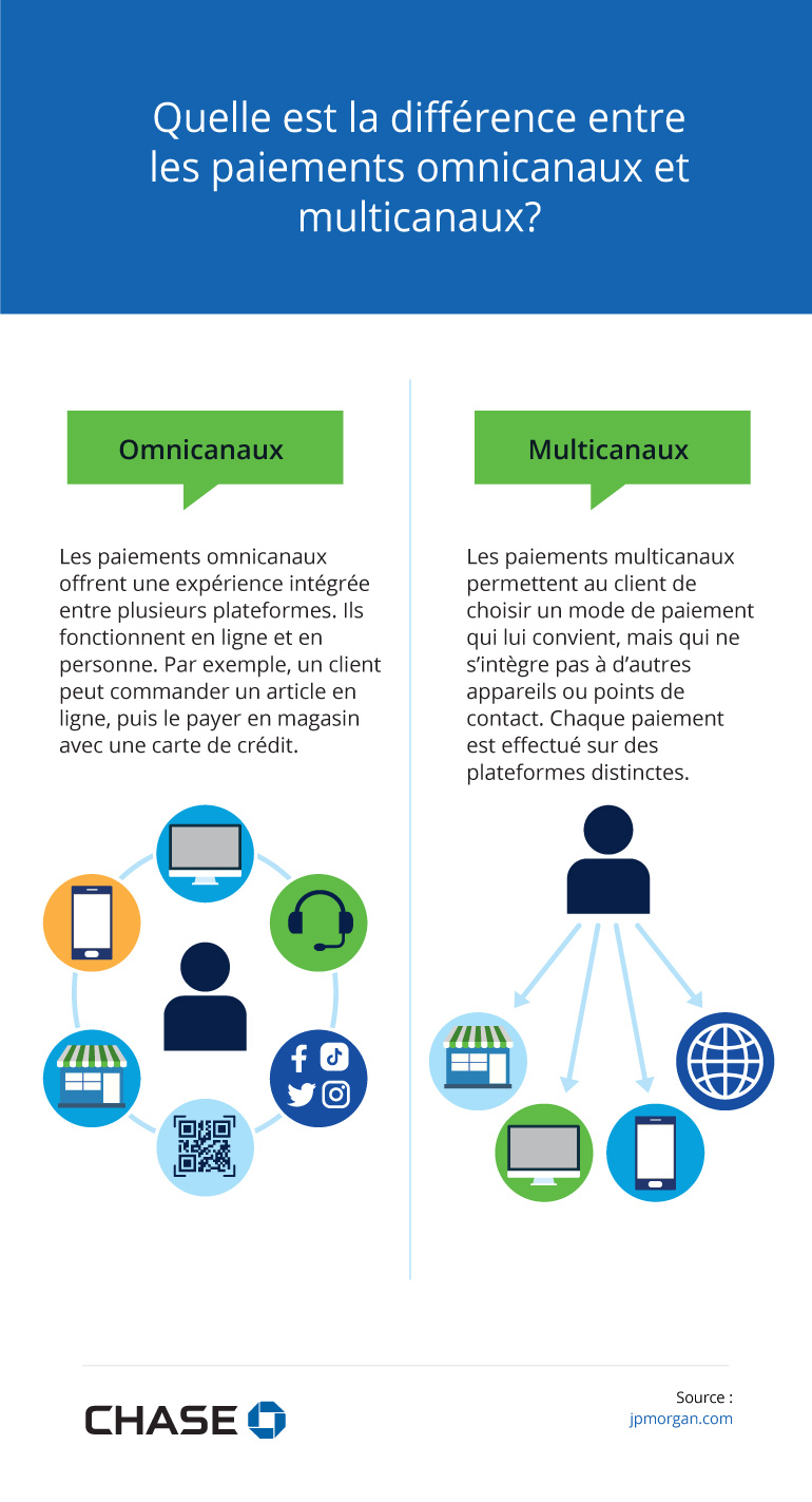 Infographie illustrant la différence entre les paiements omnicanaux et multicanaux?