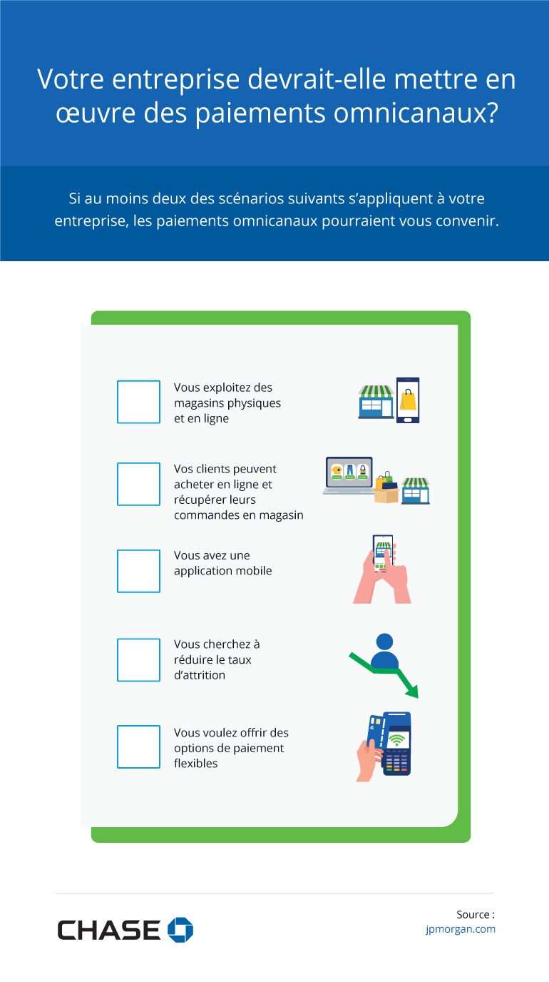 Infographie illustrant Votre entreprise devrait-elle mettre en œuvre des paiements omnicanaux?