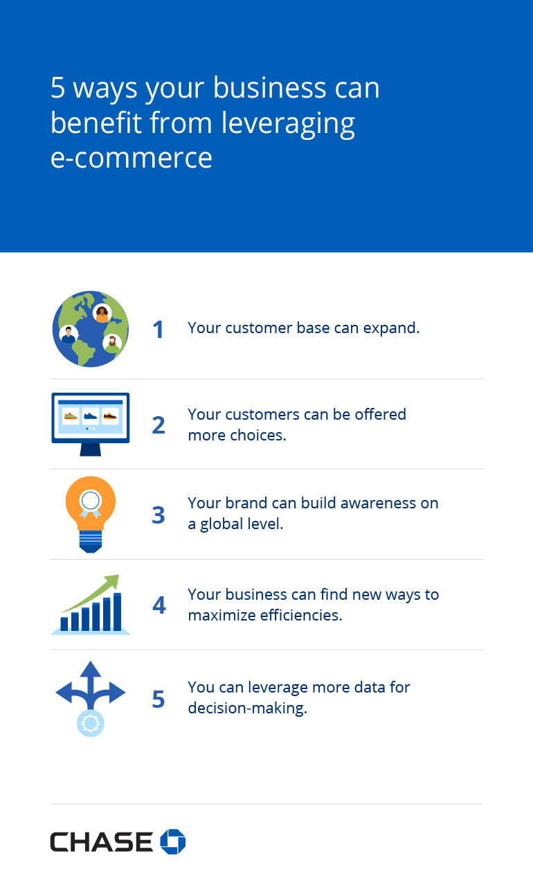 Infographic illustrating 5 ways your business can benefit from leveraging e-commerce