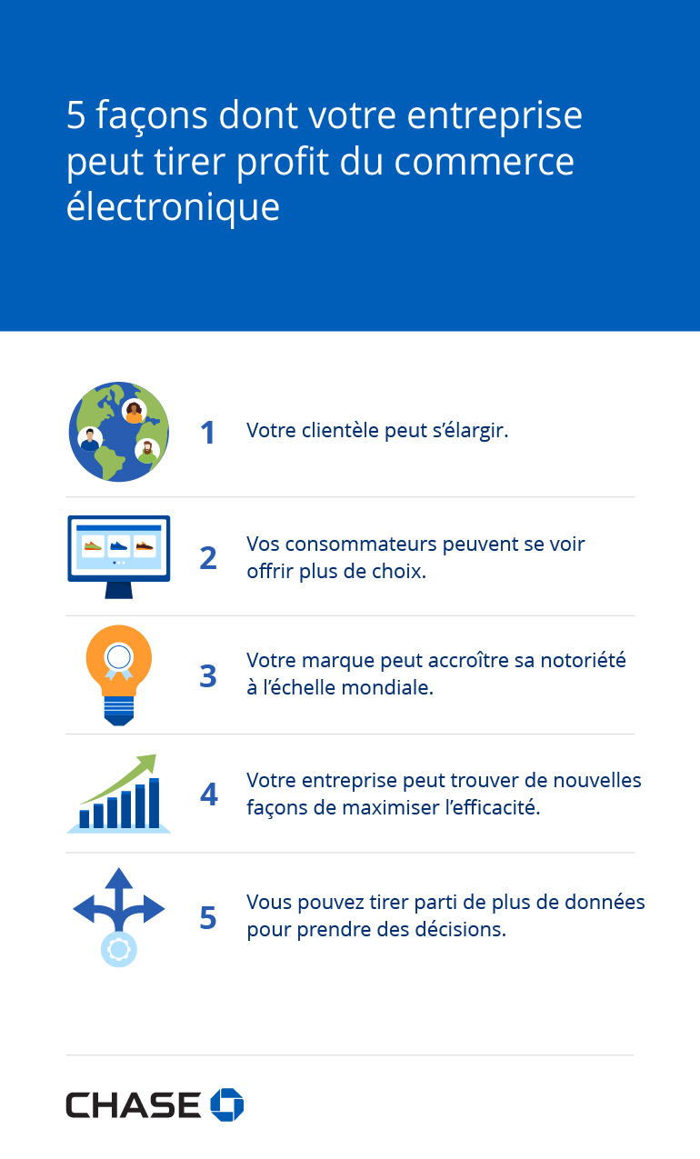 Infographie illustrant 5 façons dont votre entreprise peut tirer profit du commerce électronique