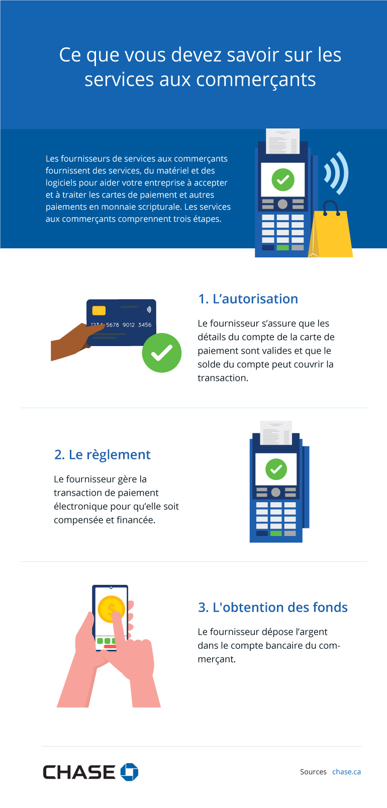 Infographie illustrant Ce que vous devez savoir sur les services aux commerçants