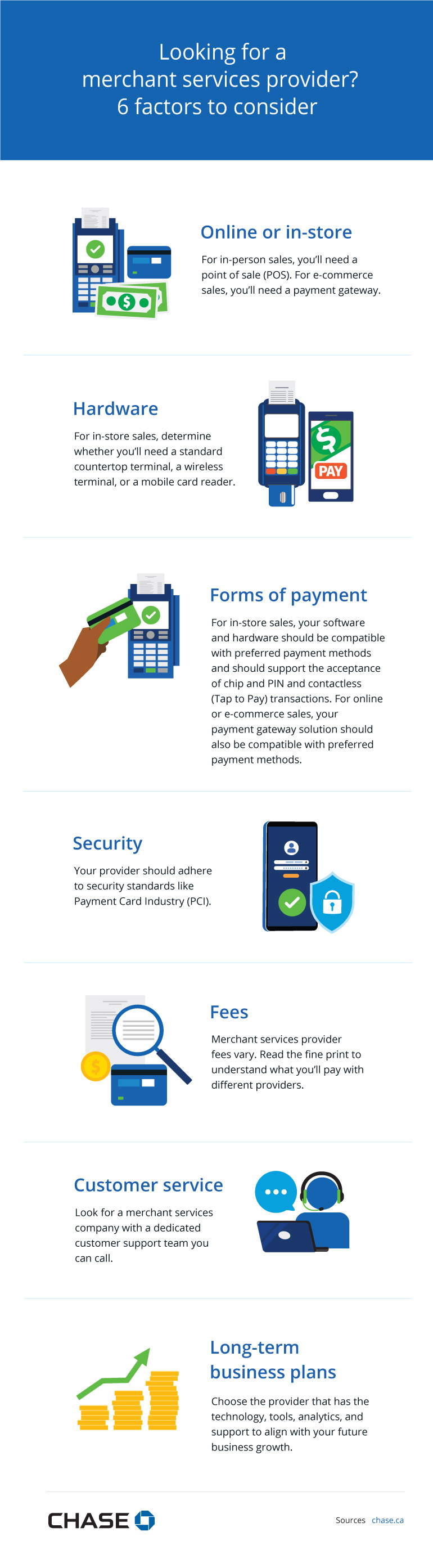 Infographic illustrating Looking for a merchant services provider? 6 factors to consider