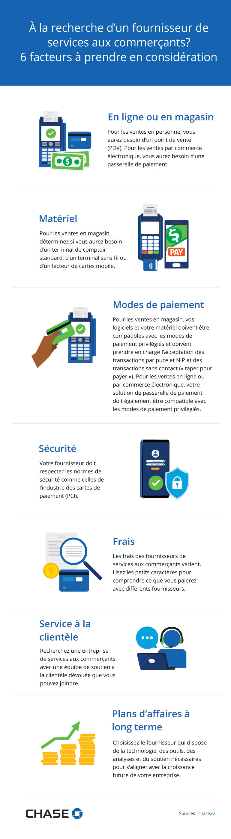 Infographie illustrant À la recherche d’un fournisseur de services aux commerçants? 6 facteurs à prendre en considération