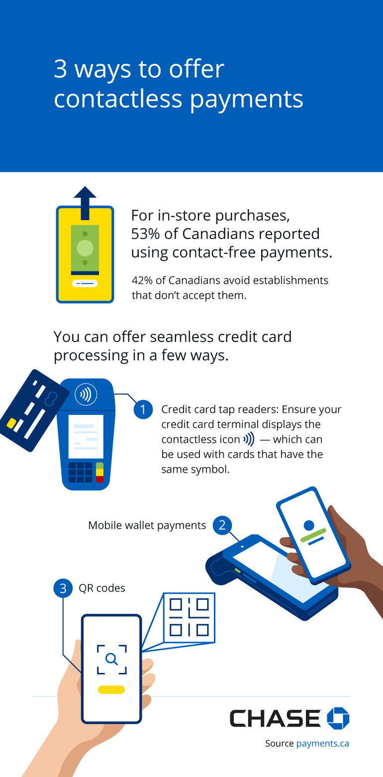 Winter Tourism is Coming: Here’s How to Prep Your Payment Systems ...